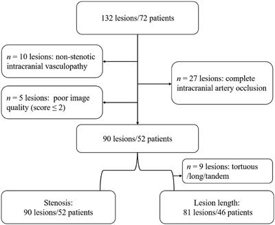 Use of PETRA-MRA to assess intracranial arterial stenosis: Comparison with TOF-MRA, CTA, and DSA